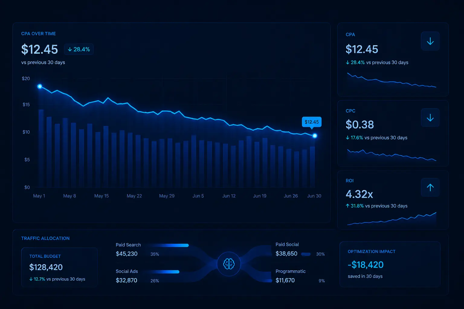 Analytics interface